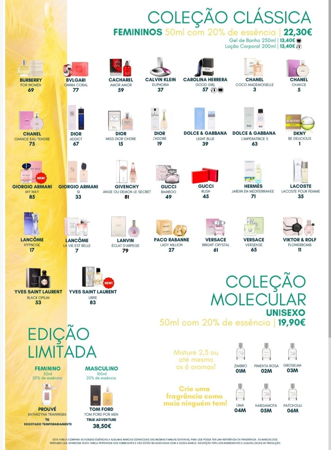 Perfumes de equivalência Prouvé