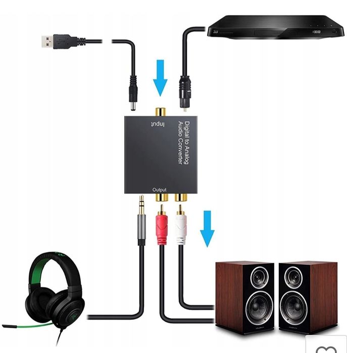 Konwerter Otyczny TOSLINK COAXIAL 2xCINCH Adapter DAC 192kHz KONCENTR
