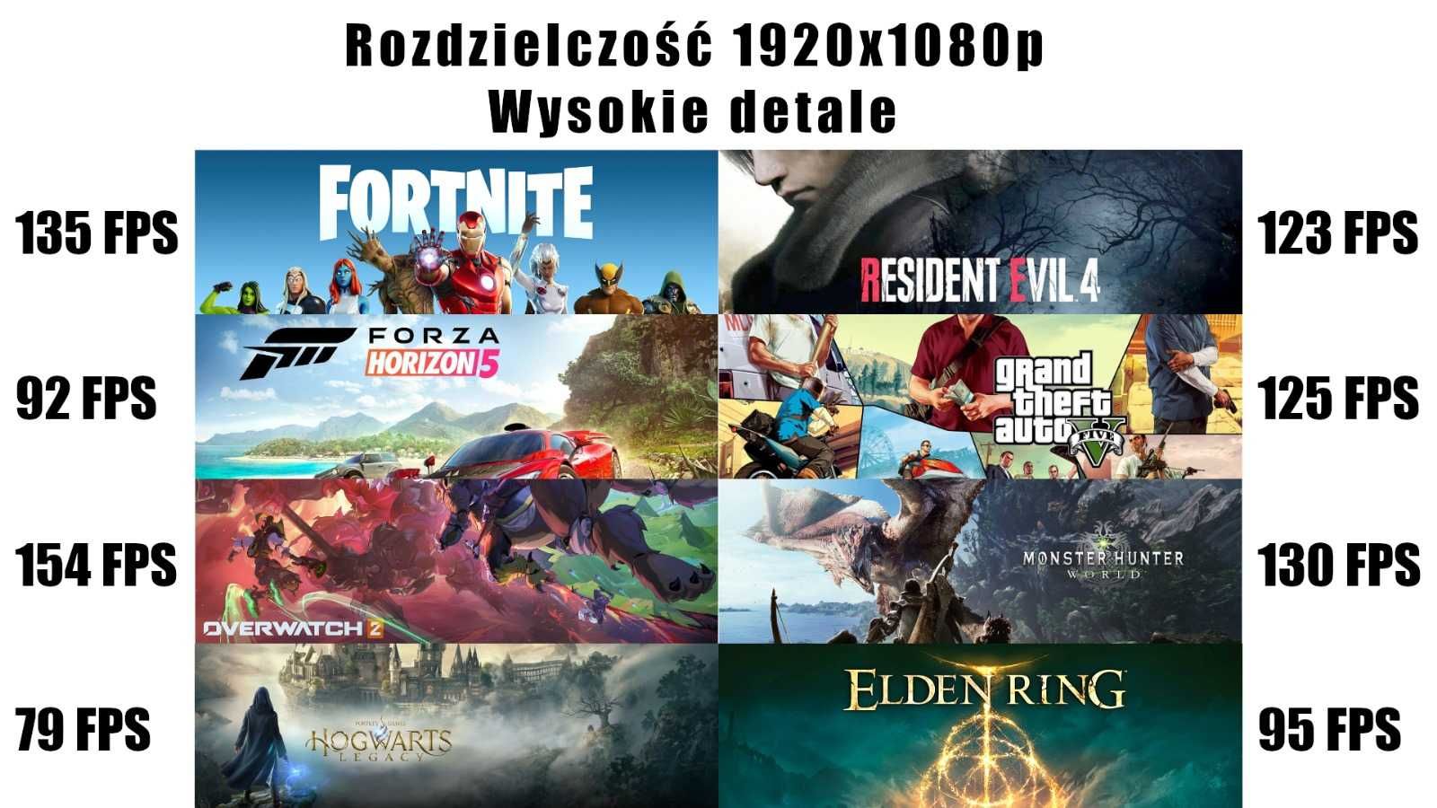 Nowy Komputer Gamingowy i5-14400F 32GB 1TB SSD AMD Radeon RX 6600 8GB