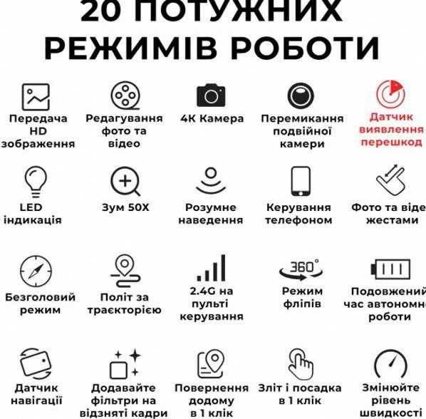 Игрушка детский квадрокоптер 120м 2АКБ дрон 4К 3Dфлип до 30мин