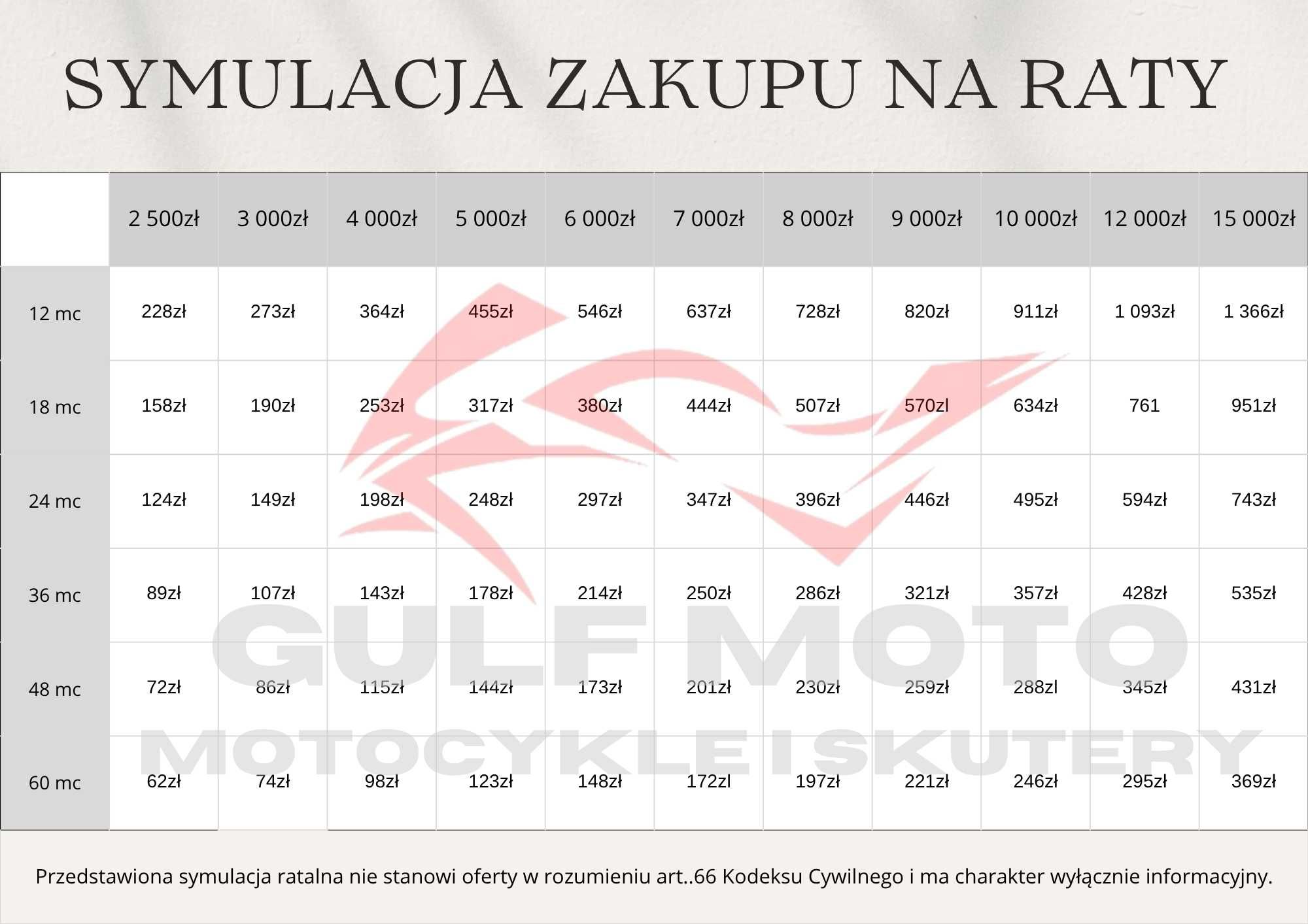 Aprilia SXR 50 SKUTER 2021R 100% Sprawny Niski Przebieg Transport RATY