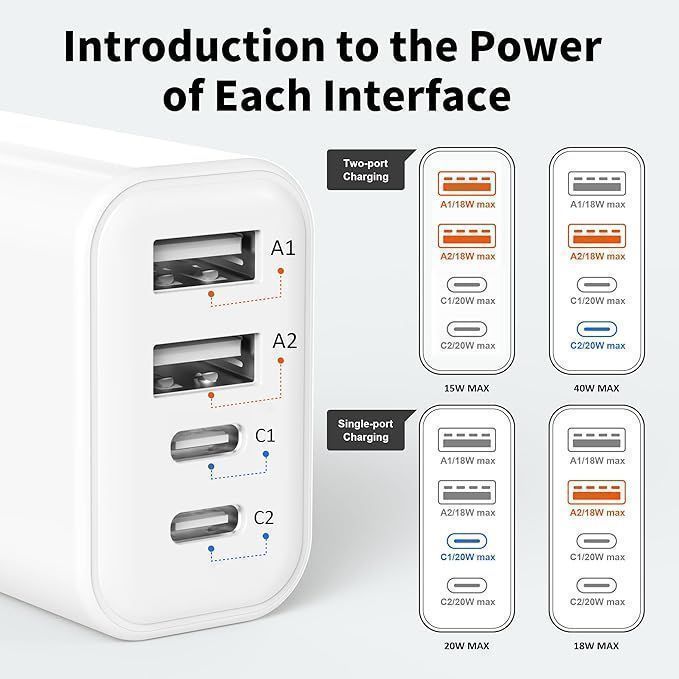 Szybka Ładowarka 40 W Usb C