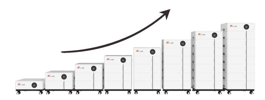 Magazyn Energii Felicity ESS LUX-X-48100LCG01 100Ah (z BMS) 5,12kWh
