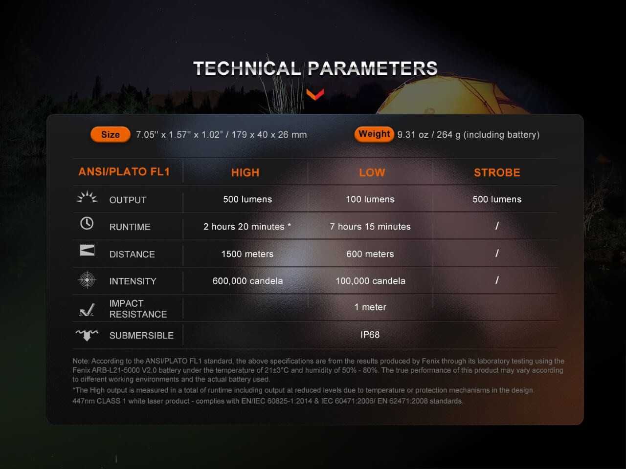 Latarka Fenix HT30 Laserowa Zasięg 1500 metrów