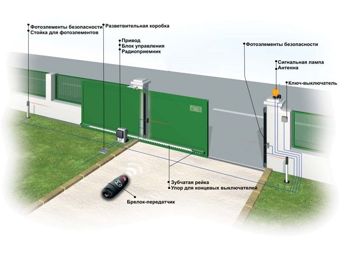 Робимо ВІДКАТНІ & РОЗПАШНІ ВОРОТА. Автоматика до них. ЗАБОРЫ. Ремонт