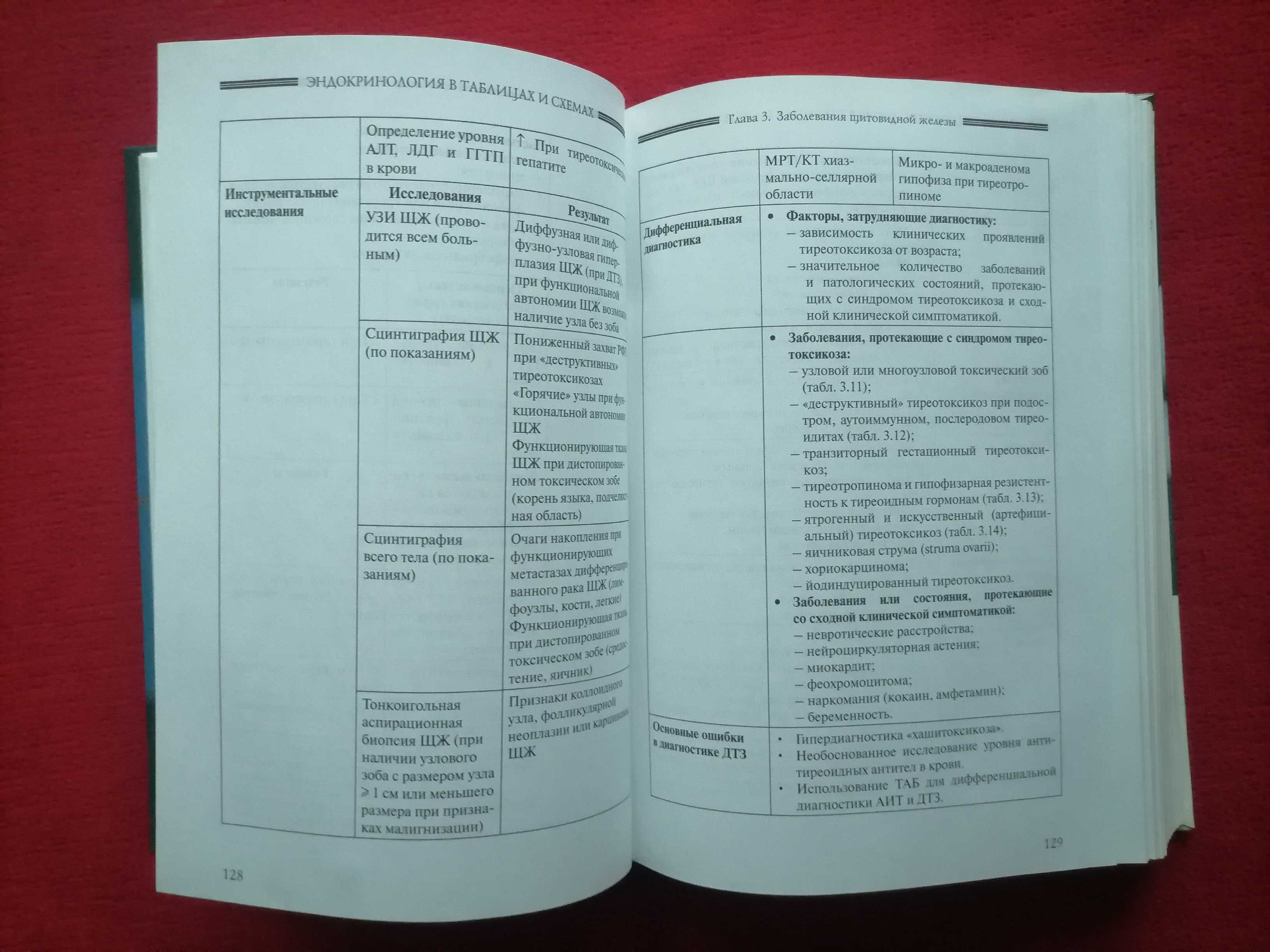 Ендокринологія в таблицях і схемах С.Шустов,Ю.Халімов