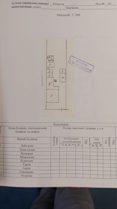 Продається будинок