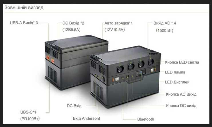 Зарядна станція 1500W ALLPOWERS S1500 (AP-SS-008 (S1500))