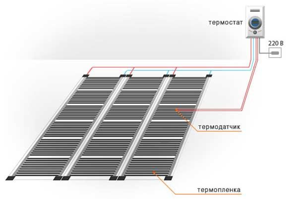 Электрический Пленочный теплый пол, Инфракрасный теплый пол.