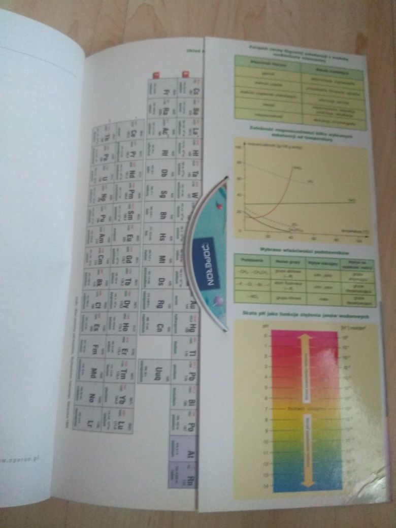 Chemia karty maturalne poziom podstawowy i rozszerzony OPERON MATURA