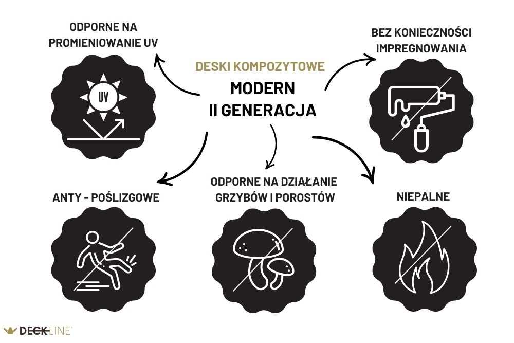Deska kompozytowa tarasowa 3D - II generacja - drewnopodobna