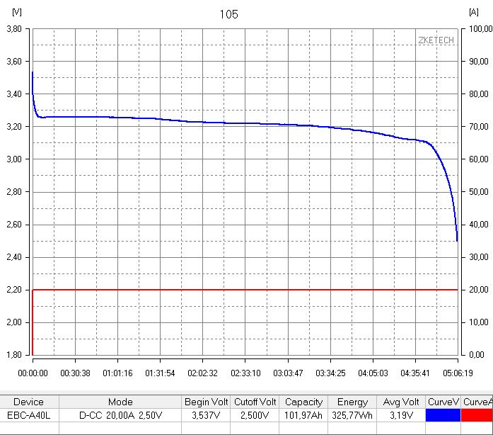 Акумулятор 105ач LiFePO4 LiitoKala 105 Ah - 3.2V Литий-железо-фосфатны
