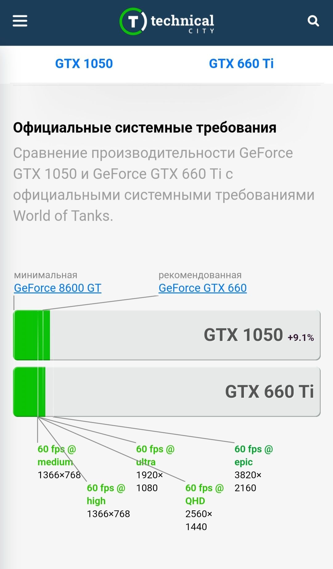 Відеокарта GTX 660 TI, 2gb gddr5, РОБОЧА