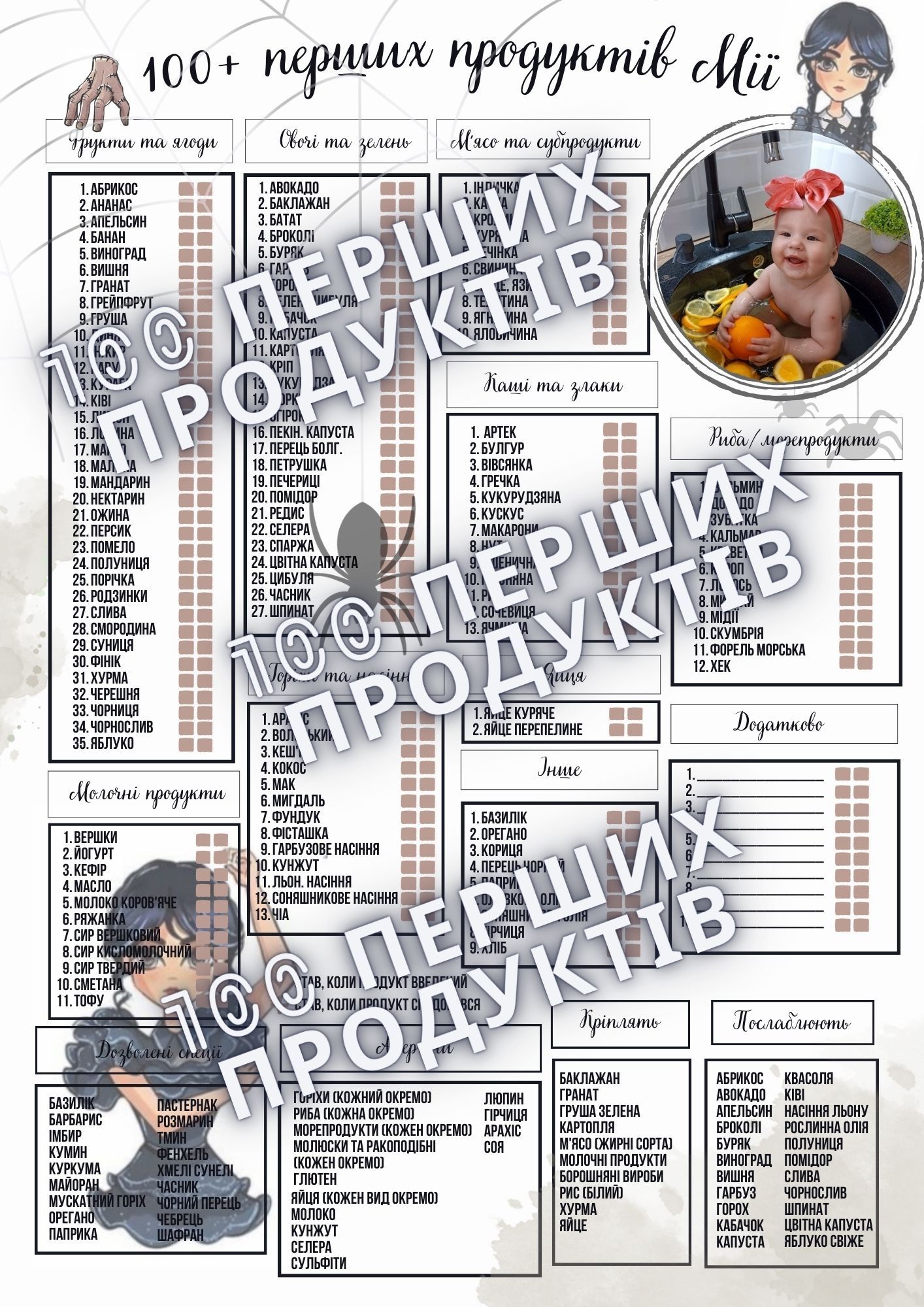 Планер 100 перших продуктів прикорму