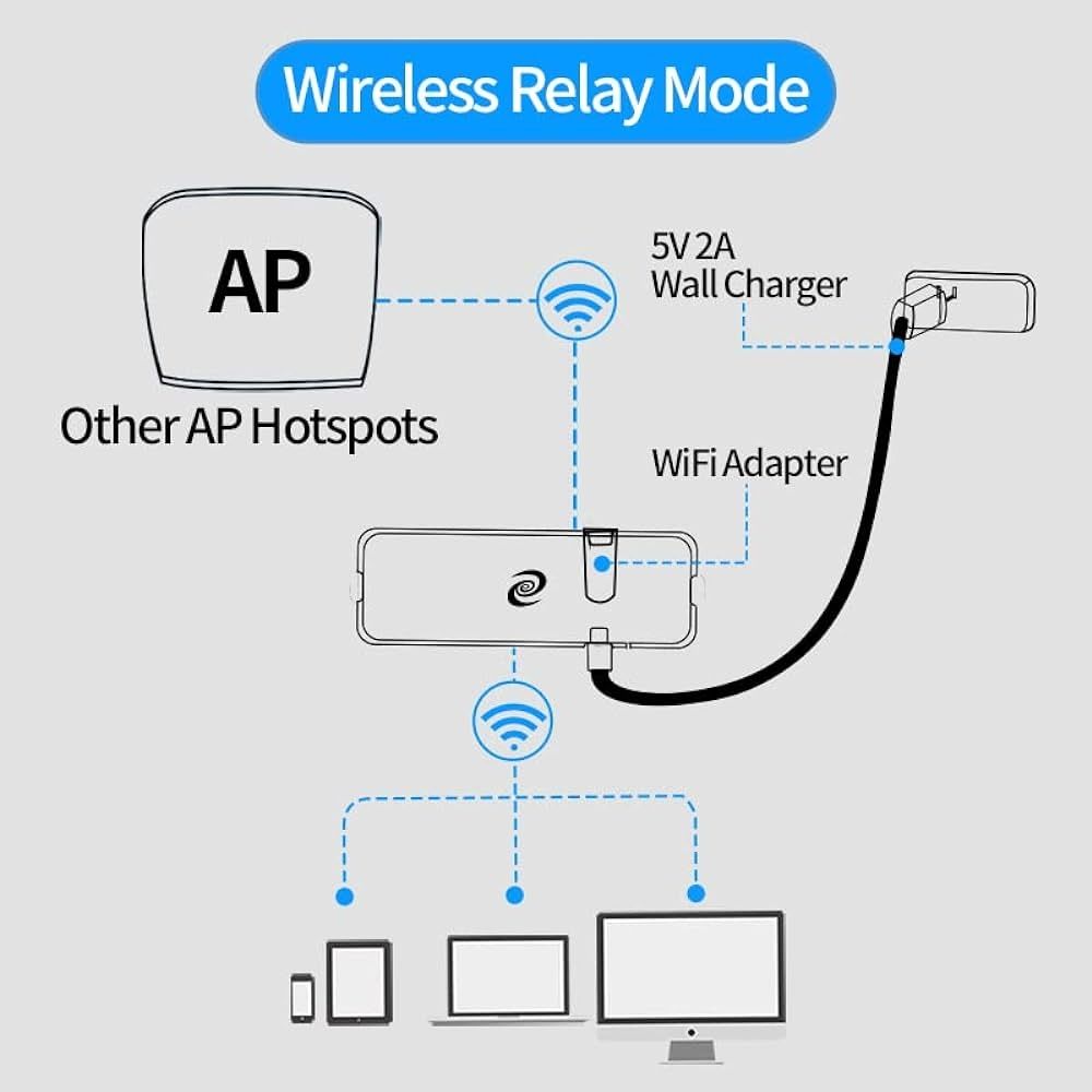 Deeper Connect Pico VPN DPN + Antena wi fi cały zestaw