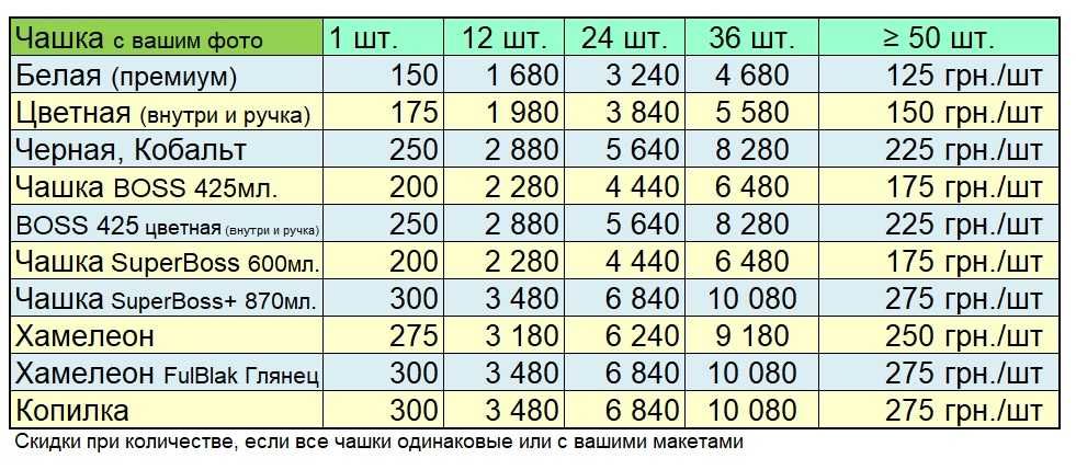 Велика чашка, кружка, 870 мл. Незбиране Молоко.