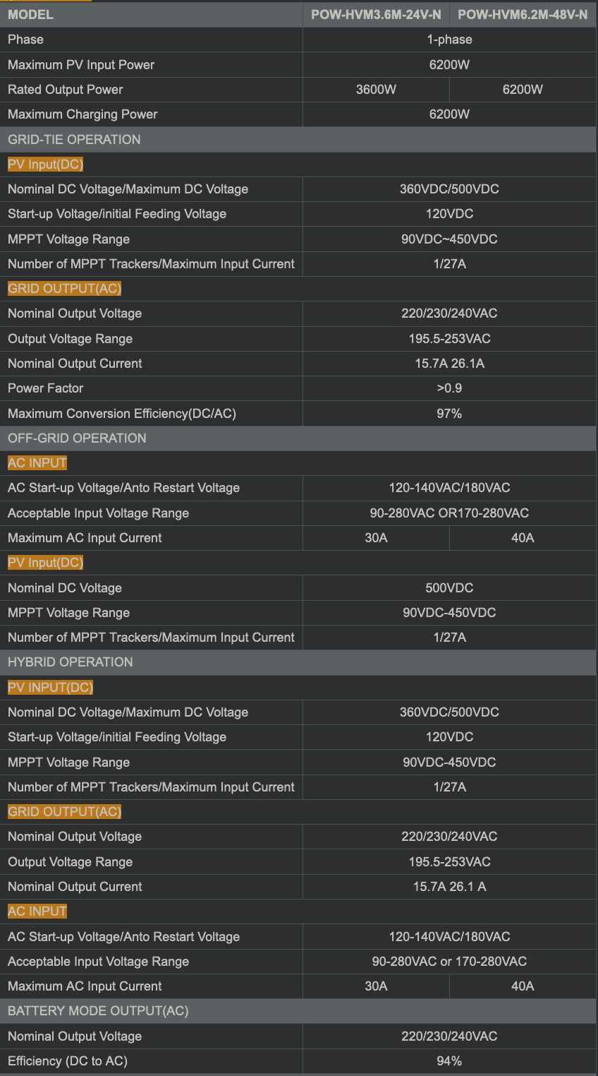 Инвертор гибридный PowMr 6.2KW 48V mppt 120A LiFePo4