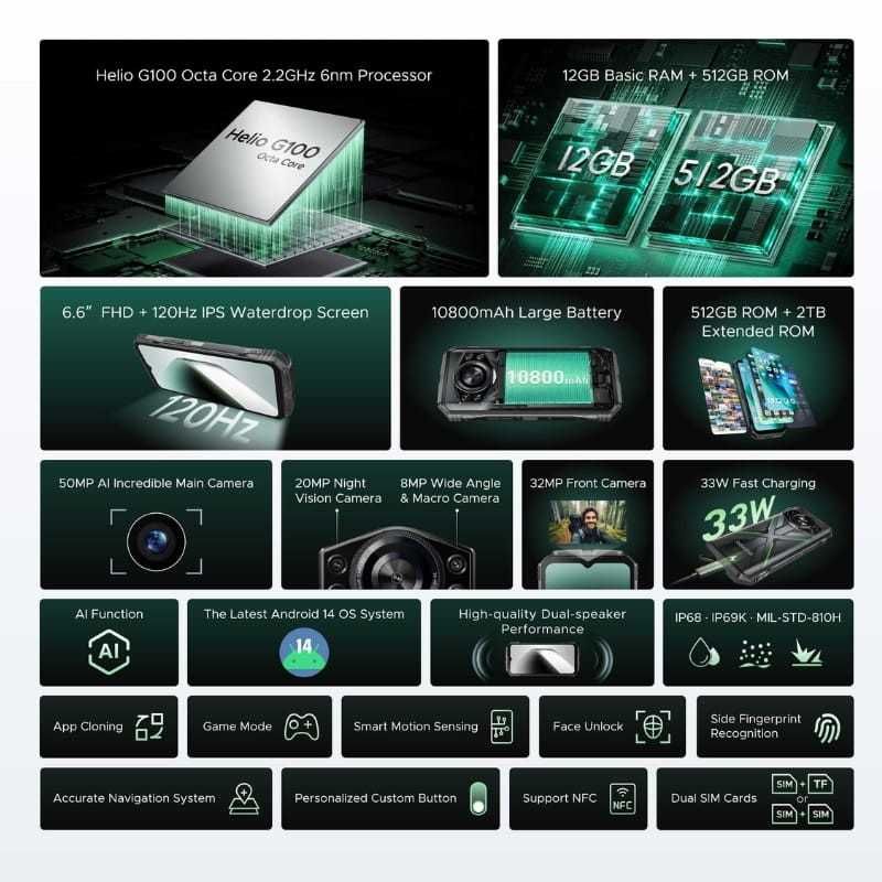 Doogee S Cyber Pro 12GB/512GB Prata