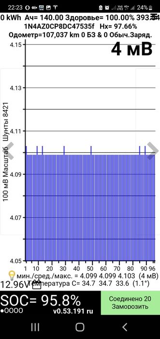 30-50кВт Батарея нова nissan leaf 1 и 2 покоління