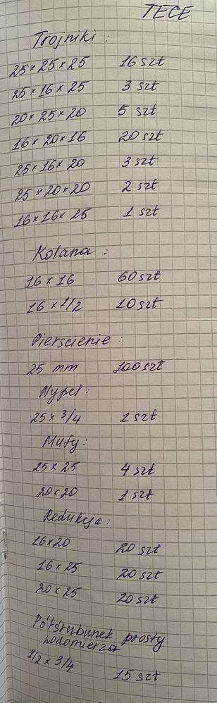 Tece zestaw okazja