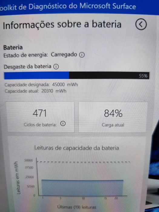 Microsoft Surface 4 Pro i5 , 8gb, 250gb com oferta de adaptador