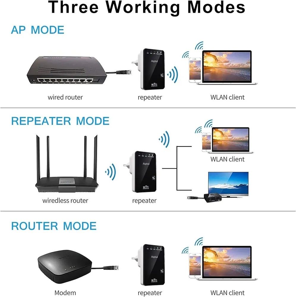 Wzmacniacz Wi-Fi 300 Mbit/s 2,4 GHz, Mini Compact