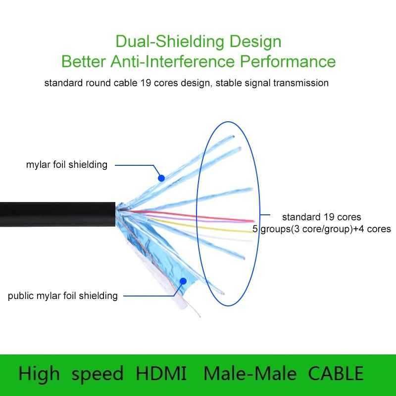 Cabo HDMI 1.4 High Speed 3D Full HD 1080P (1M / 2M / 3M / 5M / 10M)