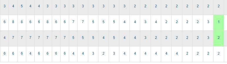 Tworzenie stron | Strony internetowe | Sklep www | Pozycjonowanie