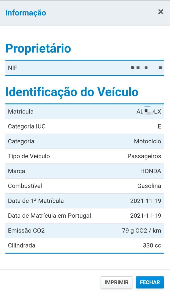 Honda forza 350cc, 2021