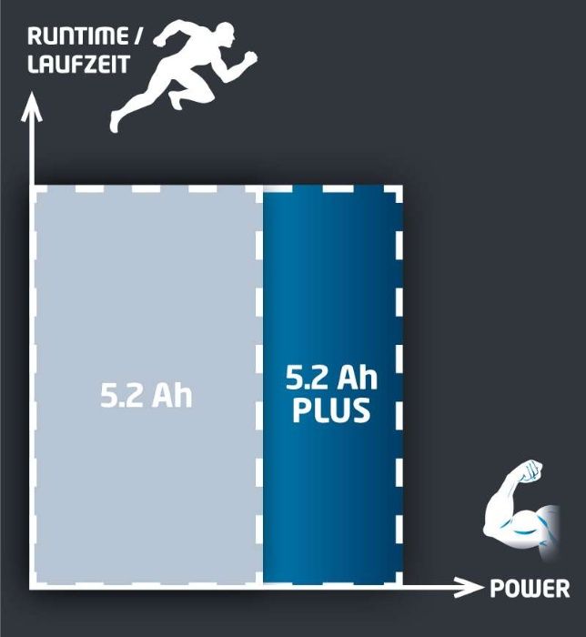 Аккумулятор 18 V 5.2 Ач Einhell Power X-Change (4511437)