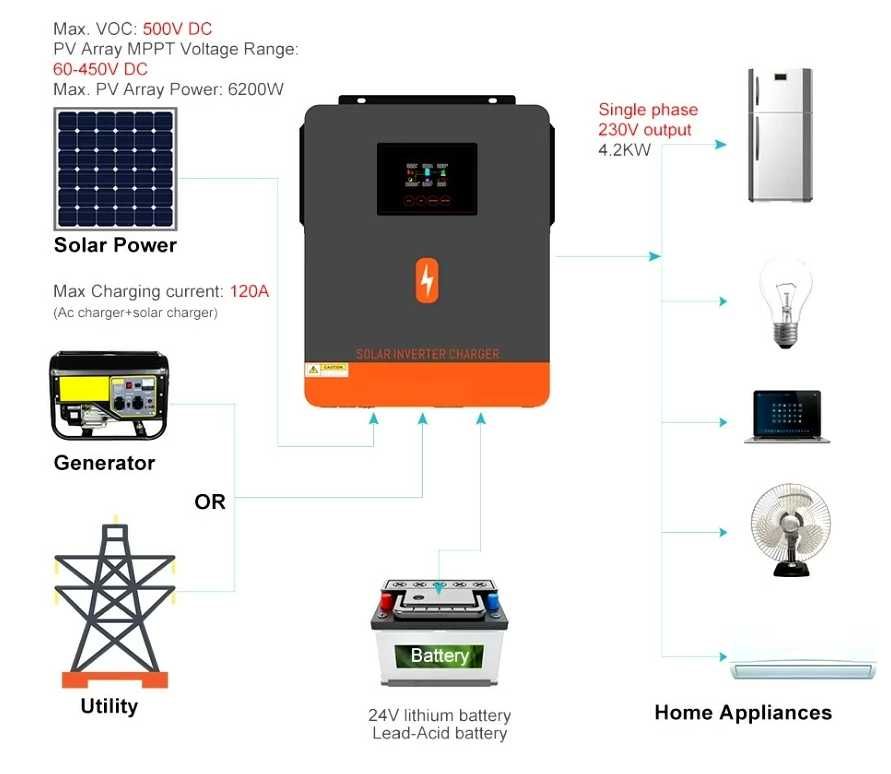 PowMR 4200W 24V +WiFi гібридний інвертор /UPC/ УПС / POW-HVM4.2M-24V-N