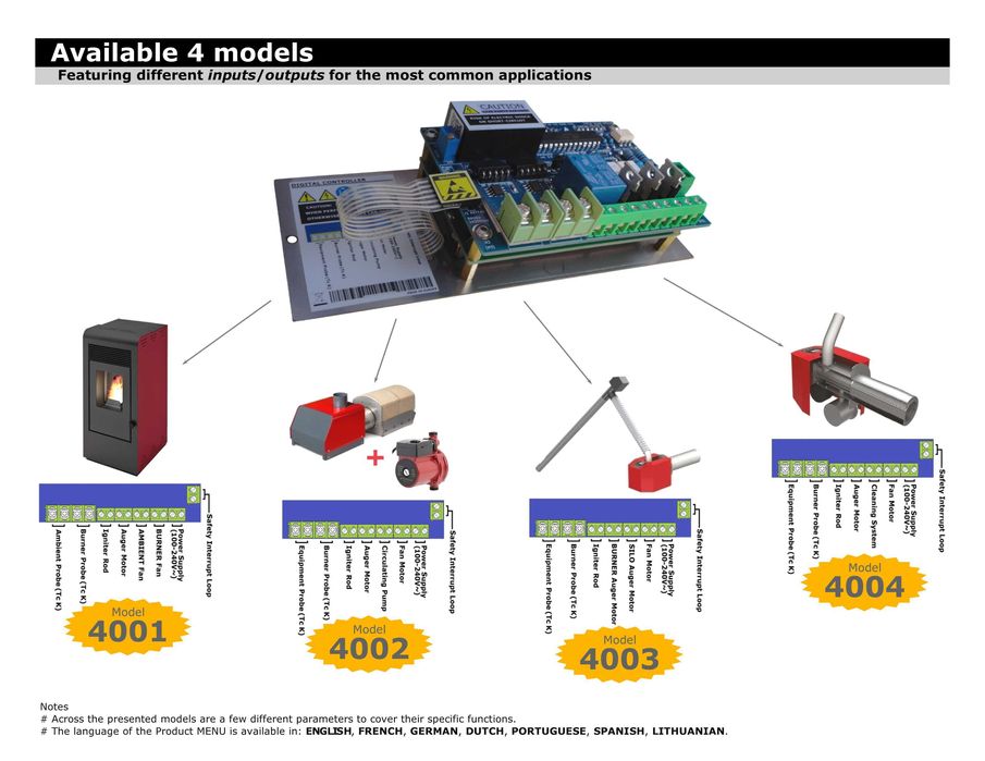 Placa Eletrónica Queimador Pellet / controlo Salamandra Caldeira Forno