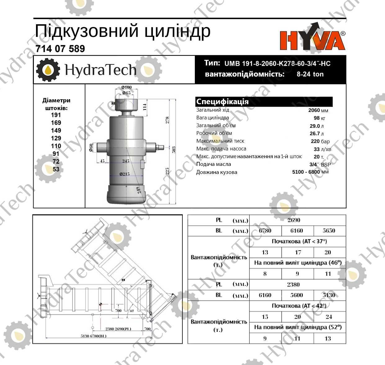 Підкузовний гідравлічний циліндр HYVA UMB 191-8-2060