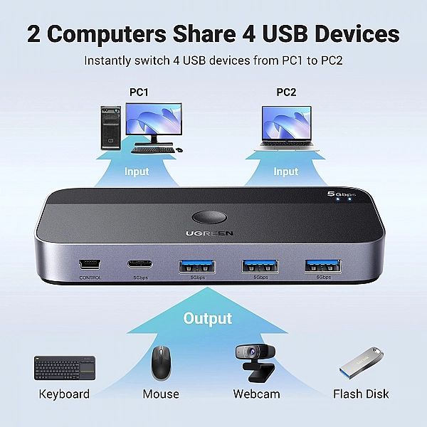 Przełącznik switch Ugreen Cm662 Usb 3.0 switch 2-in-4 + 2x kabel Usb-a