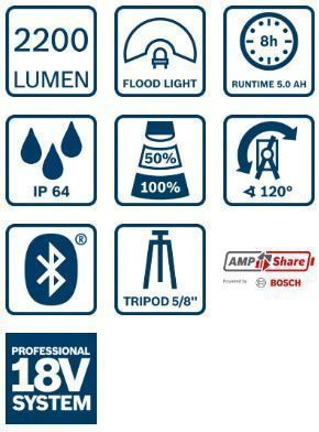 Lampa Warsztatowa Gli 18V-2200 C Pro