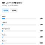 Инстаграм аккаунт, Instagram сторінка