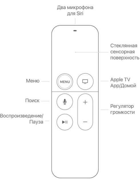 Пульт для Apple TV 4 / 5 Голосове управління (Siri Remote)Model:A1962