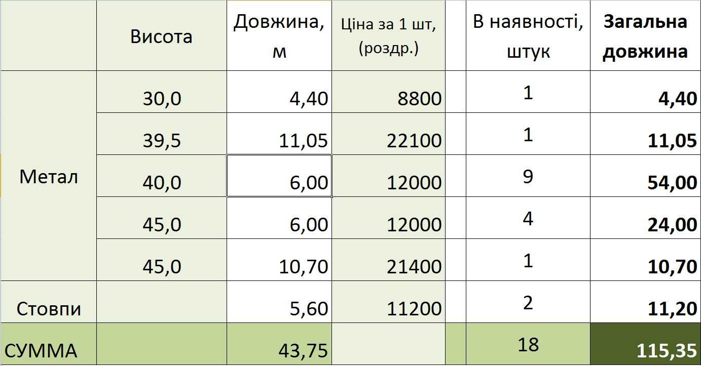 Балка двотаврова (сталеві двотаври)