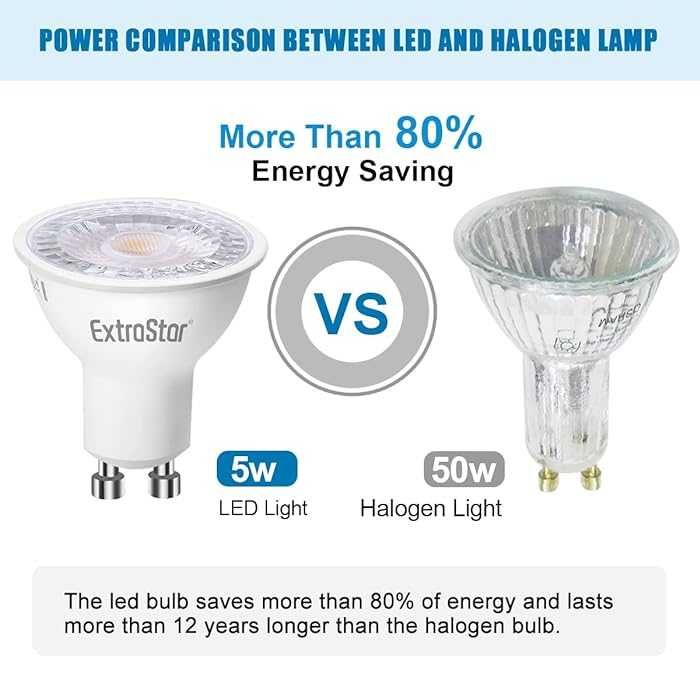 Żarówka EXTRASTAR 5W LED GU10, ciepła biel 3000K, odpow. halogenu 50W