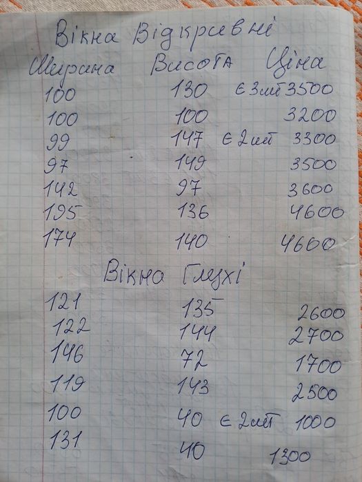 Вікна металопластикові, двері металопластикові  б,у.