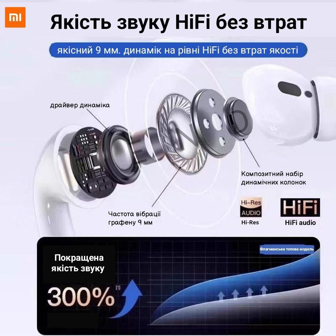 Наушники Redmi pro2