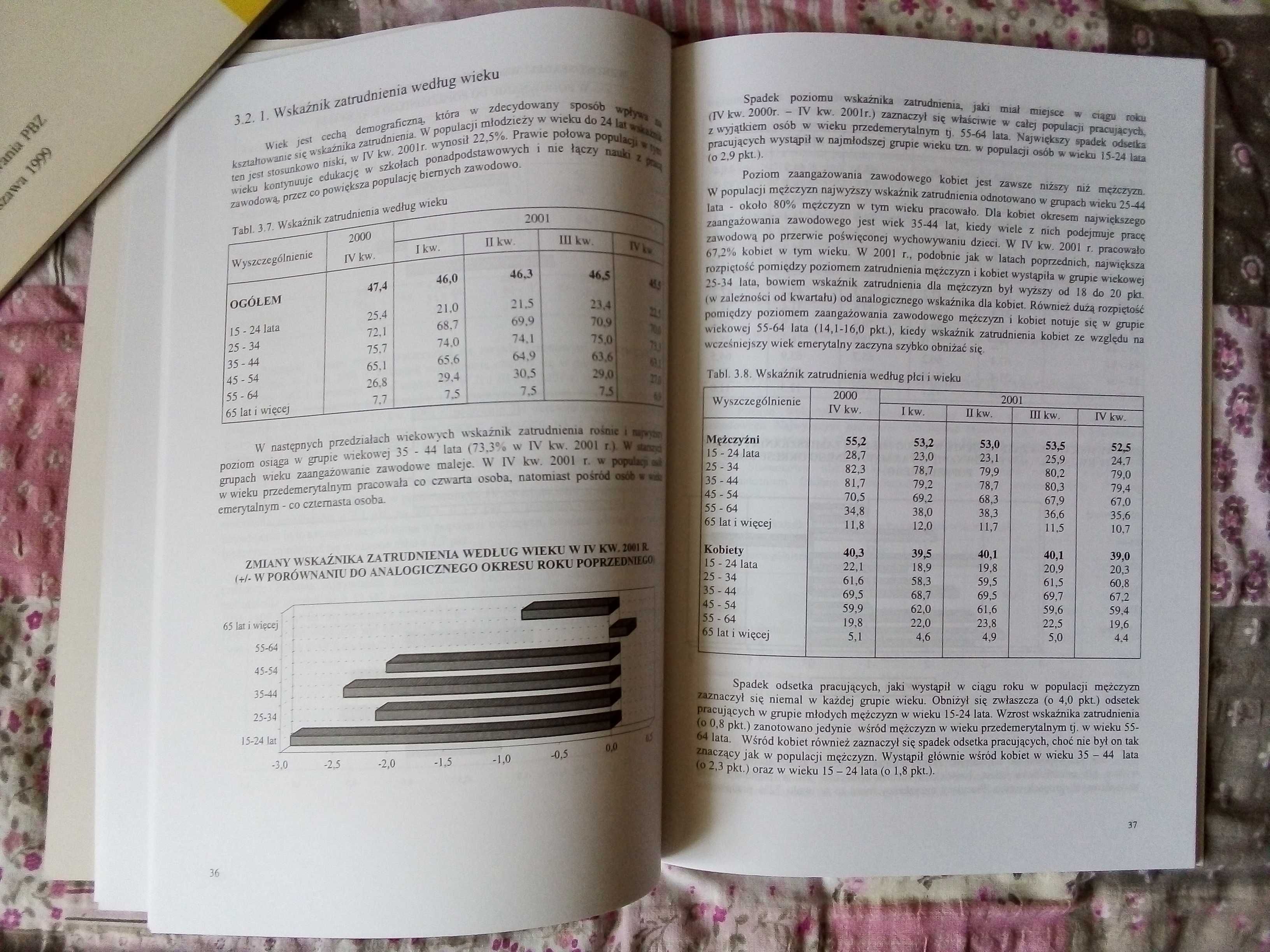 GUS Aktywność zawodowa i bezrobocie w Polsce w 2001 Raport