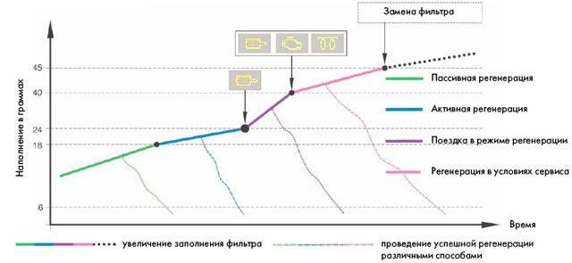 Эмулятор сажевого фильтра на все виды авто !