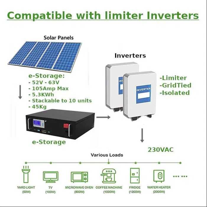 eStorage - 5KWh Baterias para Inversor GTIL-2000 - limitador 50V-90V