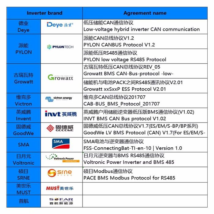 Magazyn Energii 15kwh 16kWh  320ah LIFEPO4  off-grid hybryda LFP DEYE