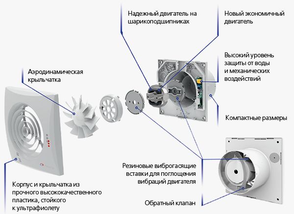 Безшумний вентилятор ВЕНТС 100 Квайт.