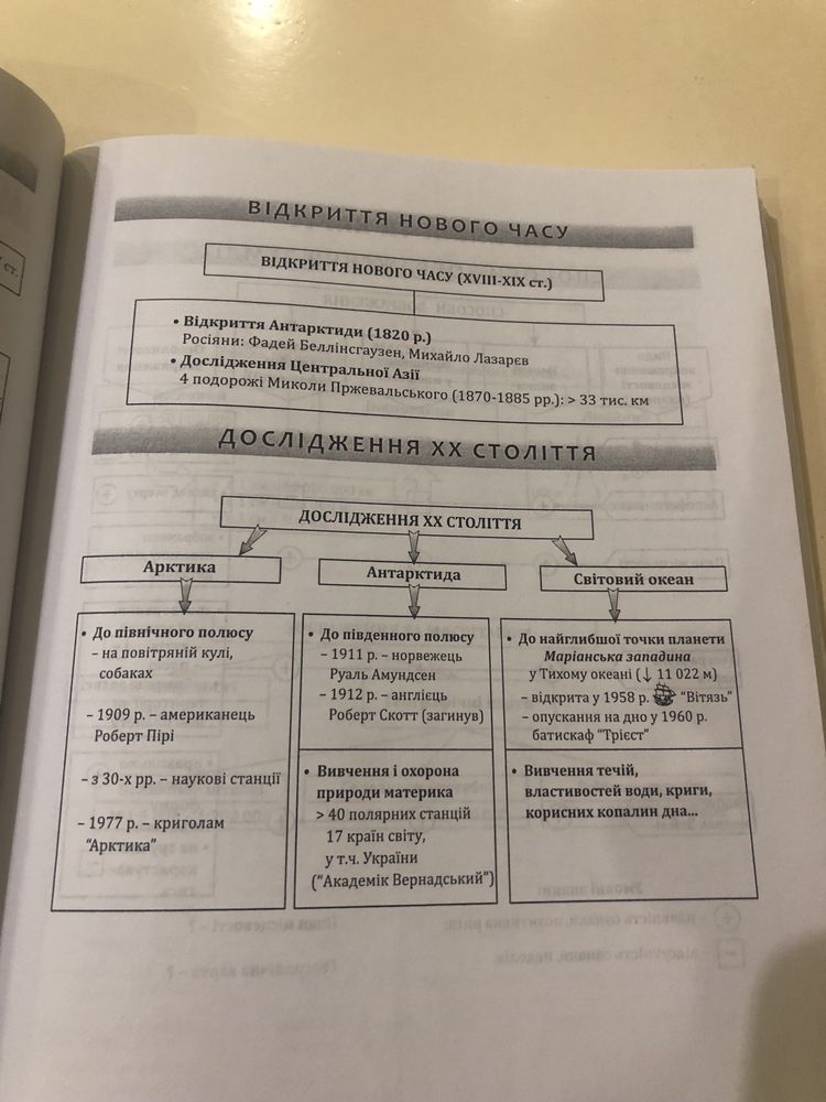 Географія( опорні схеми, таблиці) Автор Кобернік С