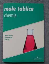 Małe tablice chemia, adamantan