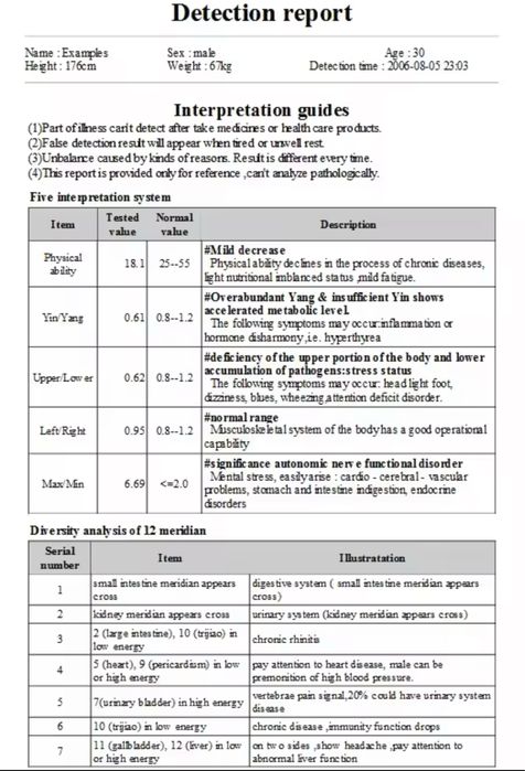 Aparelho de diagnóstico de meridianos de acupuntura