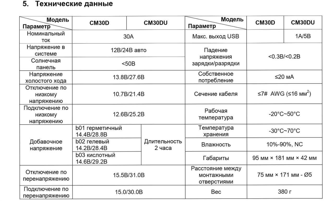 Сонячний контролер заряду АКБ 12/24V 30A